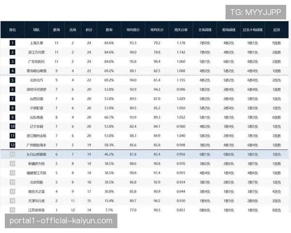 第一阶段战绩将带入第二阶段 每场胜利都影响最终排名 第一阶段战绩将带入第二阶段 每场胜利都影响最终排名